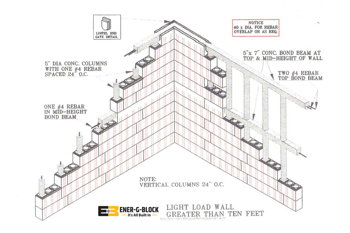 Light Load Greater Than 10 FT