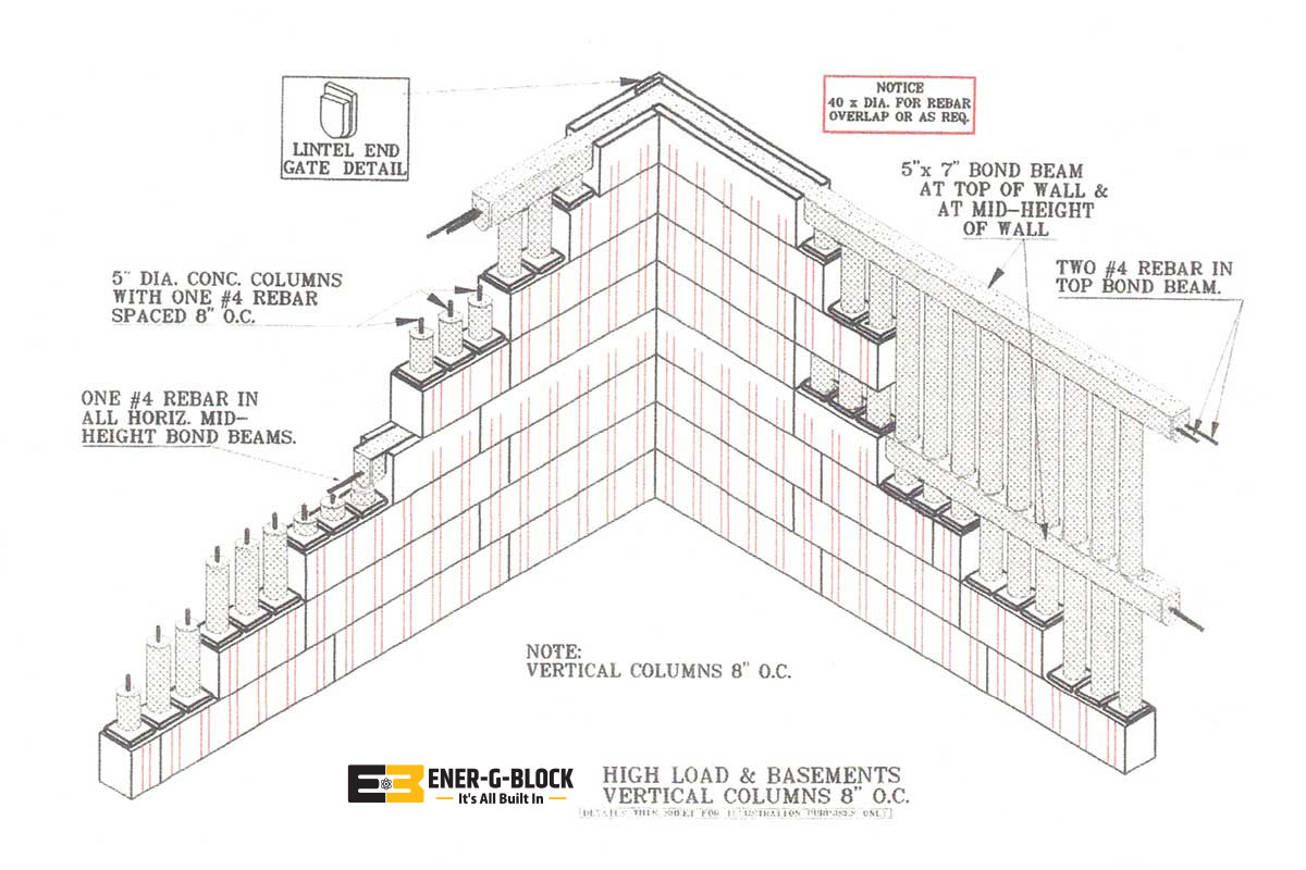 High Load Basement