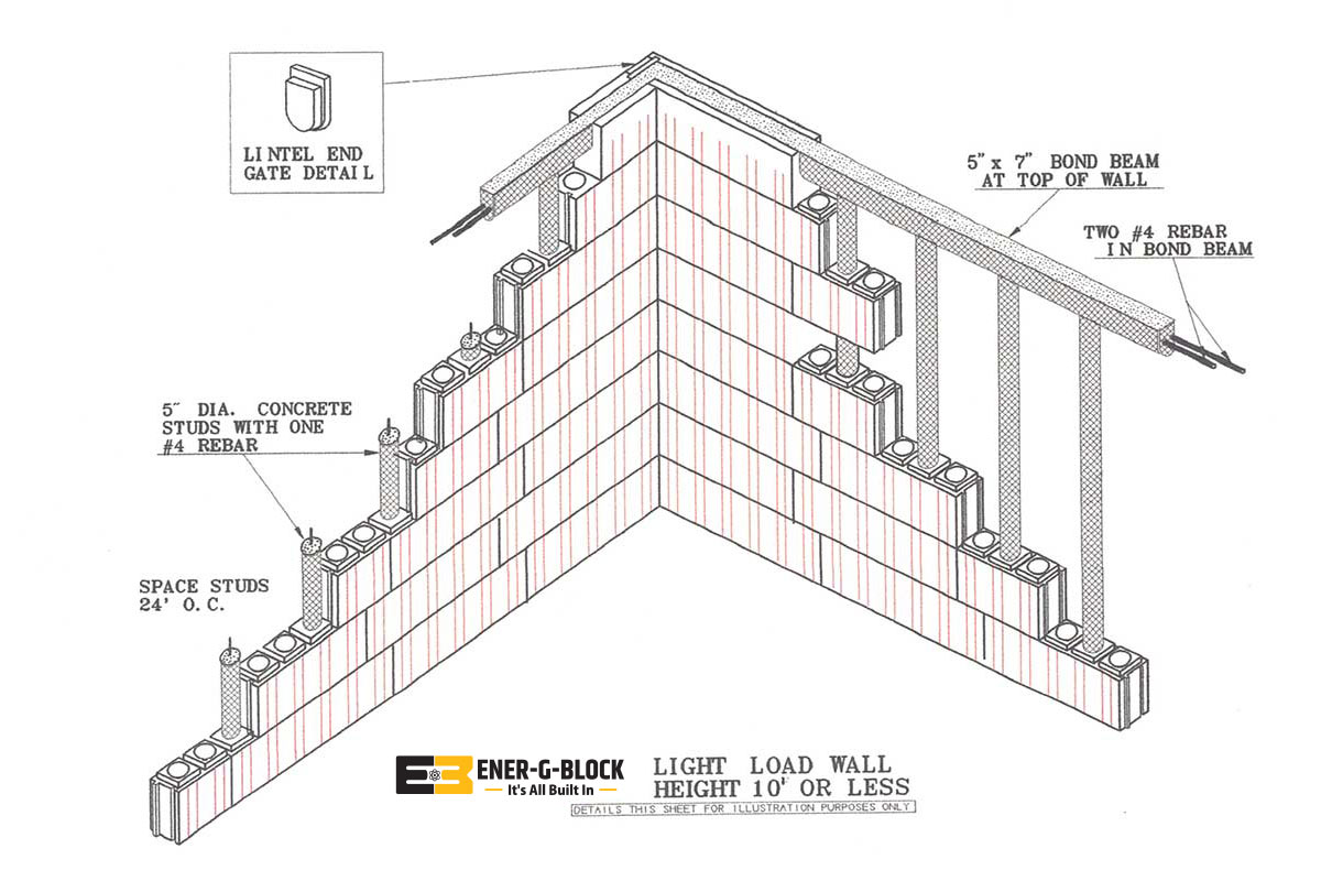 Light Load Wall