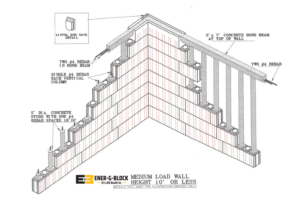 Medium Load Wall