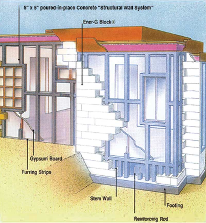 Building with polystyrene blocks – the latest technology